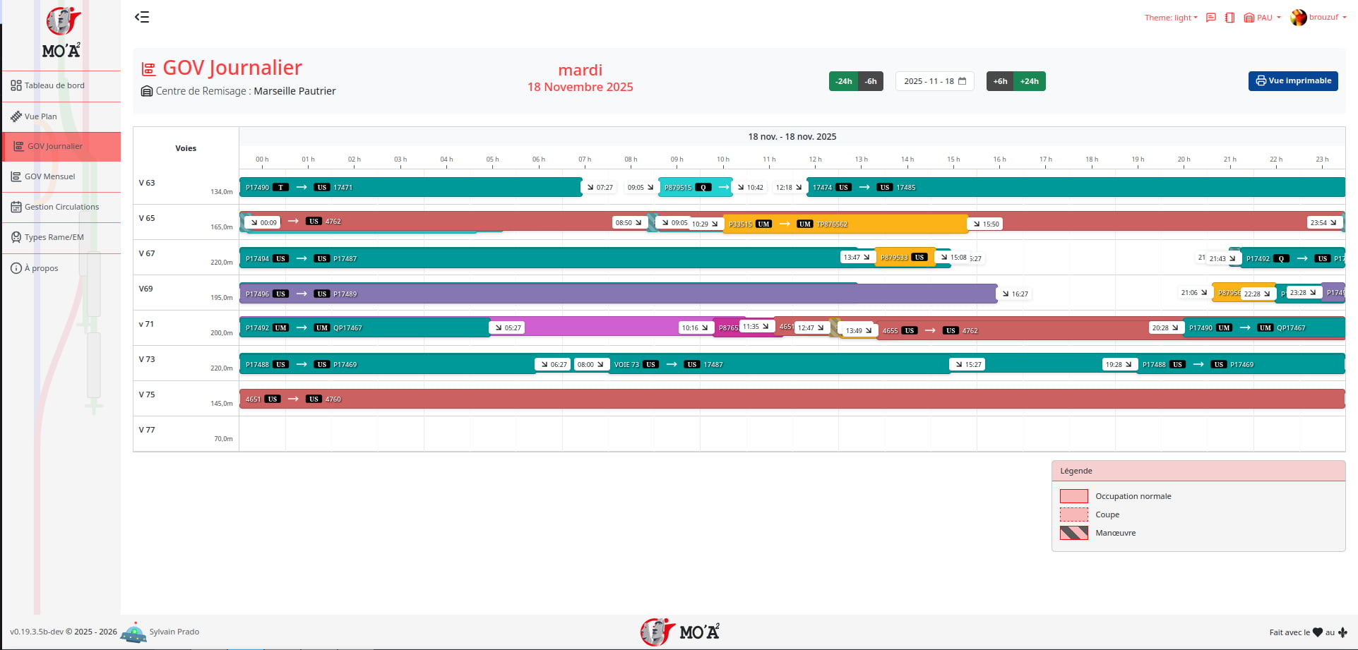 Diagramme de Gantt Journalier